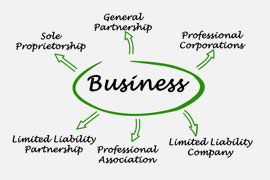 Business Incorporation in Calgary